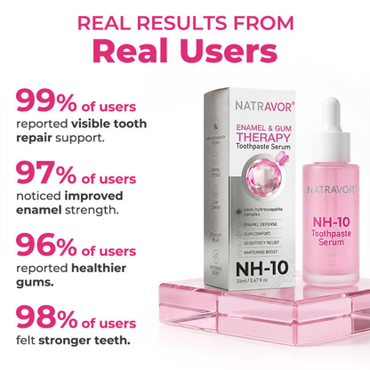🇬🇧 🦷 🌟 Natravor® Thismile NH-10 Toothpaste Serum for Enamel & Gum Care – Advanced Therapypy